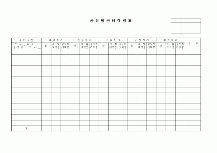 (제조/생산)공정별공해대책표1
