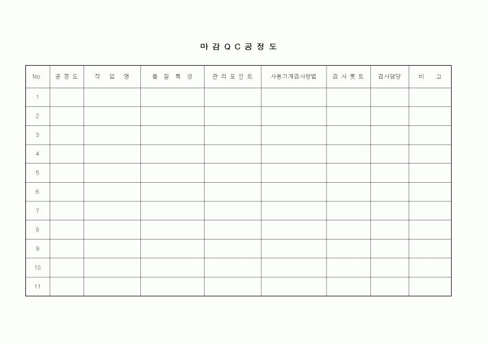 (제조/생산)마감QC공정도1