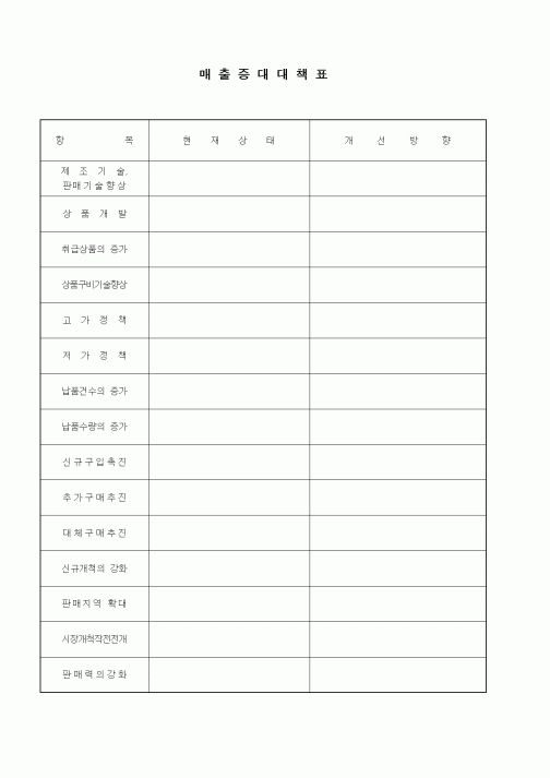 (판매/영업)매출증대 대책표