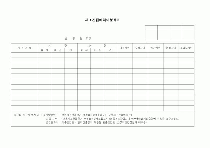 (제조/생산)제조간접비차이분석표1