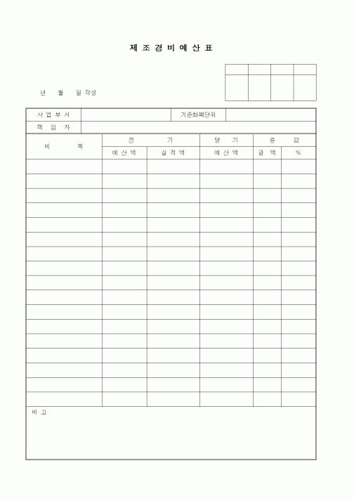 (제조/생산)제조경비예산표
