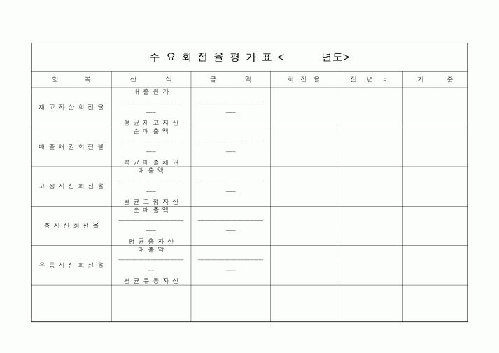 (총무)주요회전율평가표1