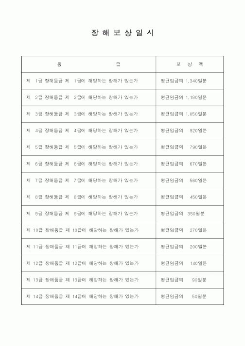 (인사/노무)장해보상일시
