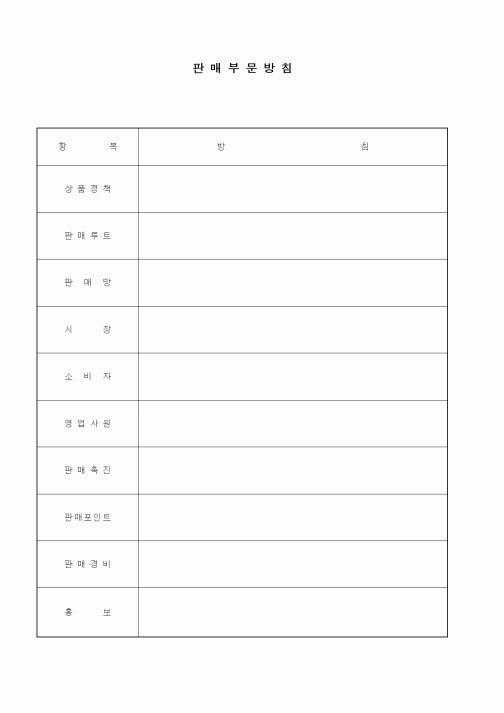 (판매/영업)판매부문방침