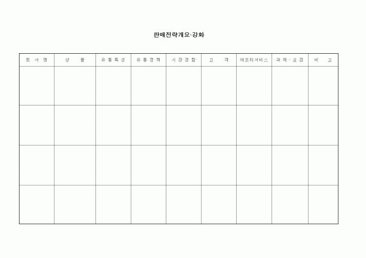 (판매/영업)판매전략개요 강화