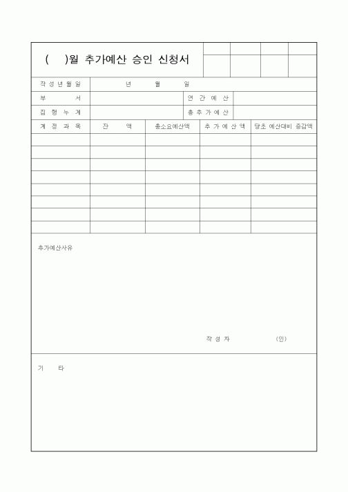 (세무/회계)추가예산 승인 신청서(2)