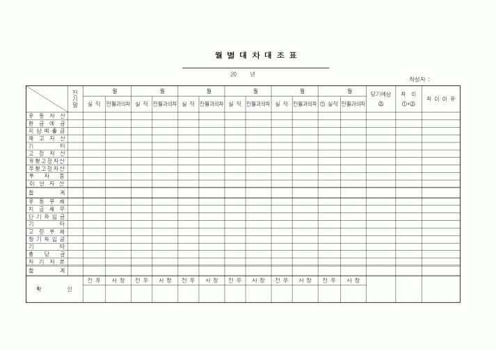 (세무/회계)월별대차대조표
