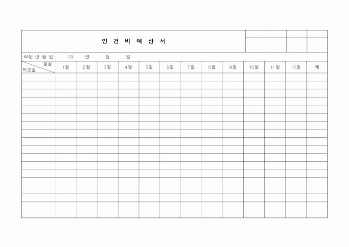 (인사/노무)인건비예산서