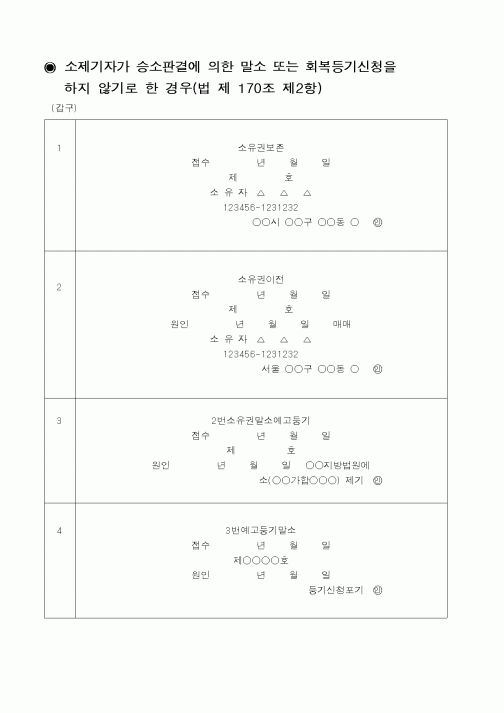(민사소송)승소판결에 의한회복등기신청을 하지 않기로 한 경우