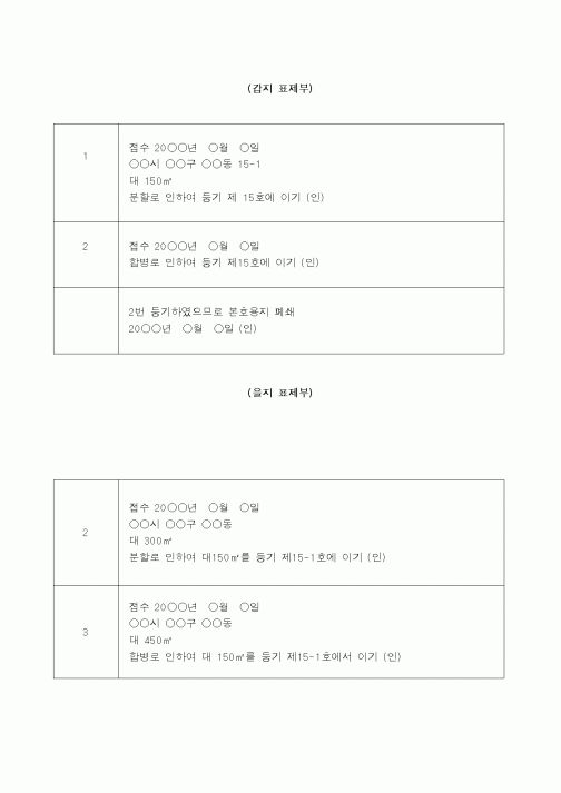 (채권/채무)합필의 등기