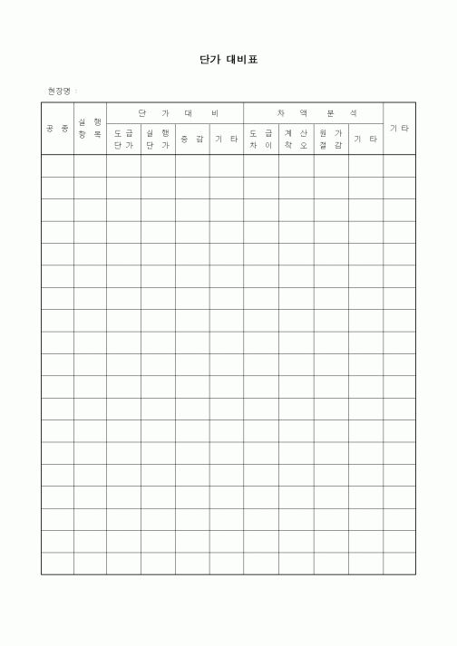 (공사예산/실행)단가 대비표(공사)