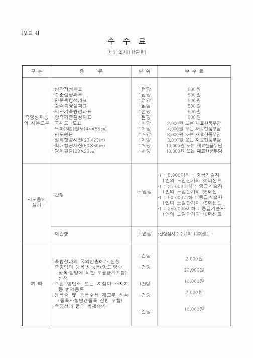 (예산관리)수수료