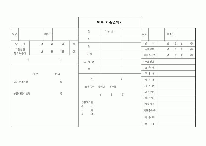 (인사/노무)보수 지출결의서