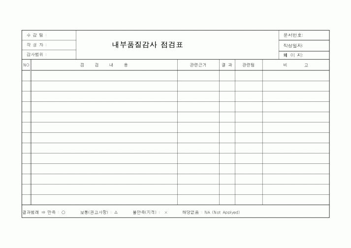 (품질관리)내부품질감사 점검표