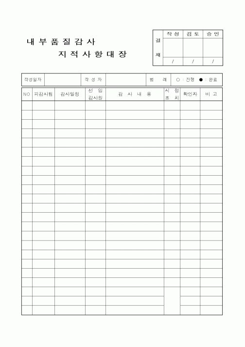 (품질관리)내부품질감사 지적사항대장 