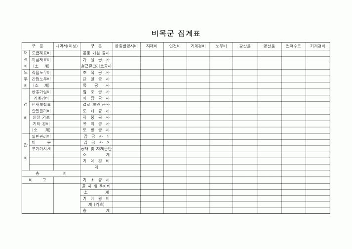 (감리업무)비목군 집계표
