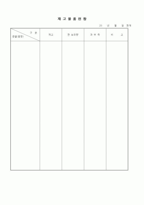 (제조/생산)제고 물품 현황