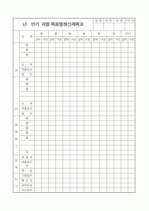 (제조/생산)반기 과별.제품별생산계획표