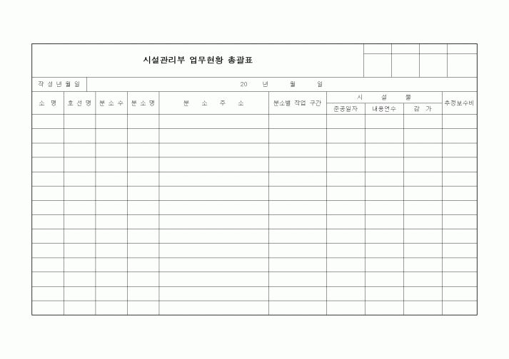 (총무)시설관리부 업무현황 총괄표1