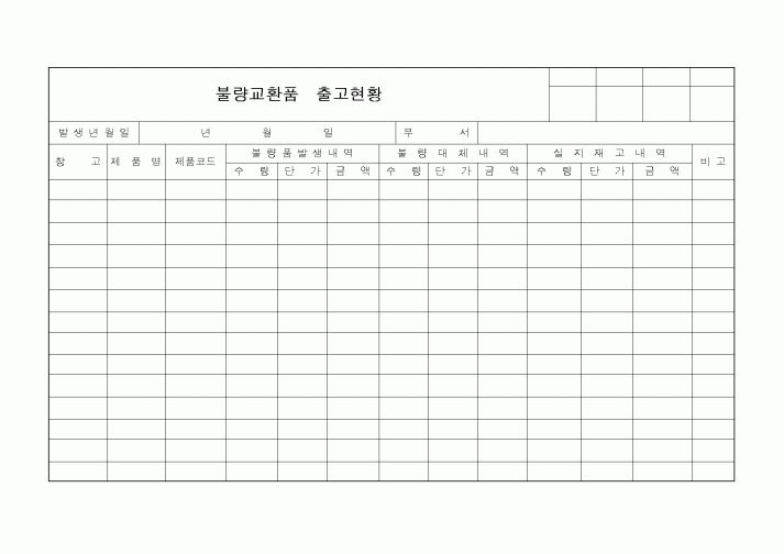 (제조/생산)불량교환품출고현황1