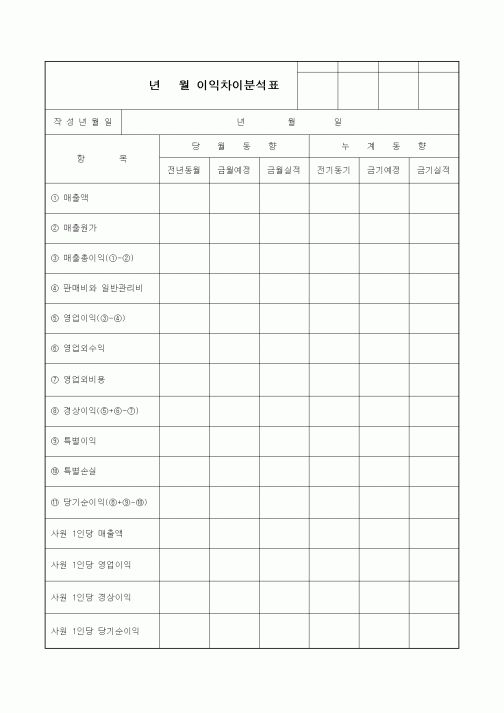 (세무/회계)이익차이분석표