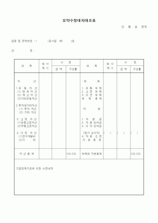 (세무/회계)요약수정대차대조표