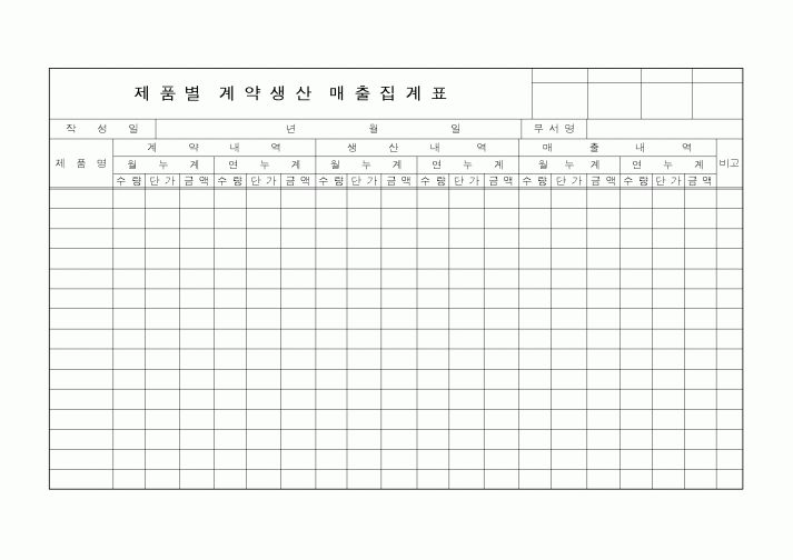 (구매/외주서식)제품별계약생산매출집계표