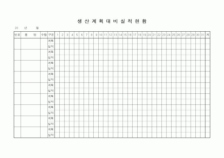 (생산/관리)생산계획대비실적현황