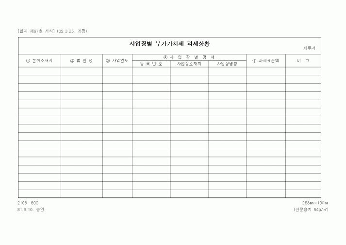 (세무/회계)사업장별 부가가치세 과세상황