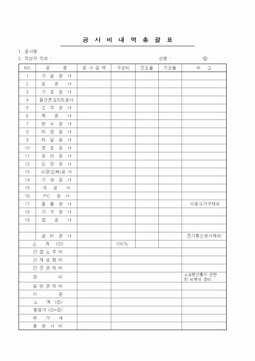 (공사예산/실행)공사비내역총괄표