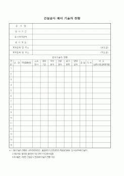 (노무관리)건설공사 배치 기술자 현황