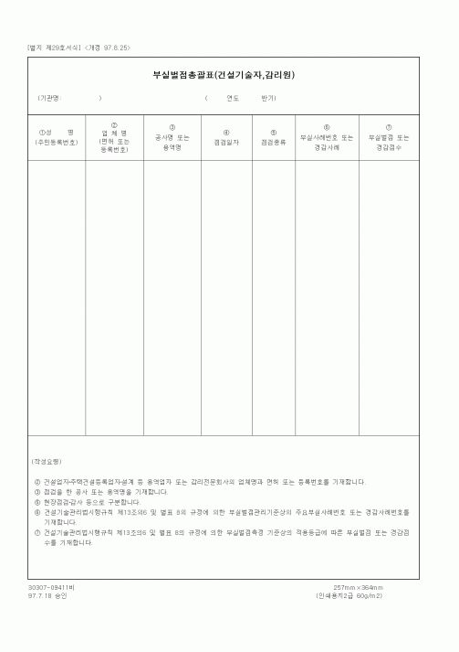 (감리업무)부실벌점총괄표(건설기술자,감리원)