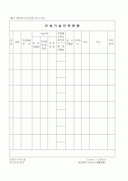 (노무관리)건설기술인력현황2