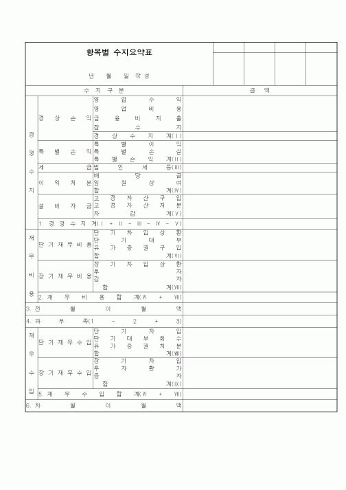 (세무/회계)항목별 수지요약표