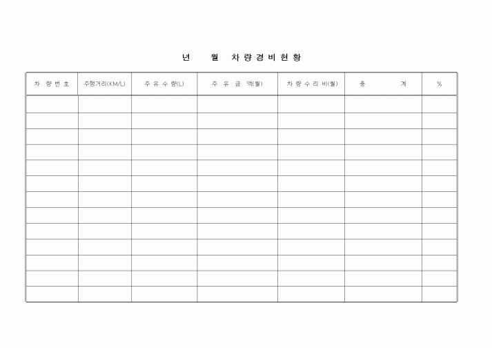 (총무)차량경비현황