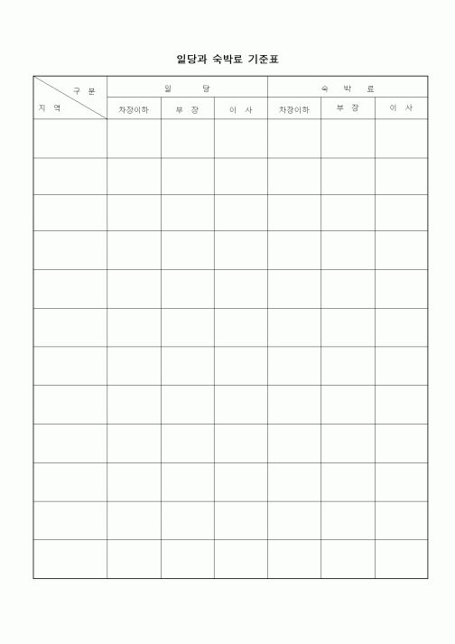 (총무)일당과숙직료기준표