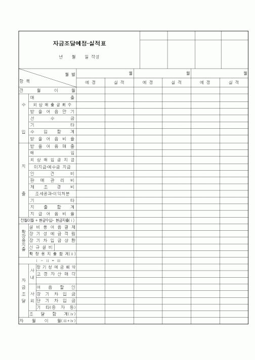 (세무/회계)자금조달예정실적표(2)