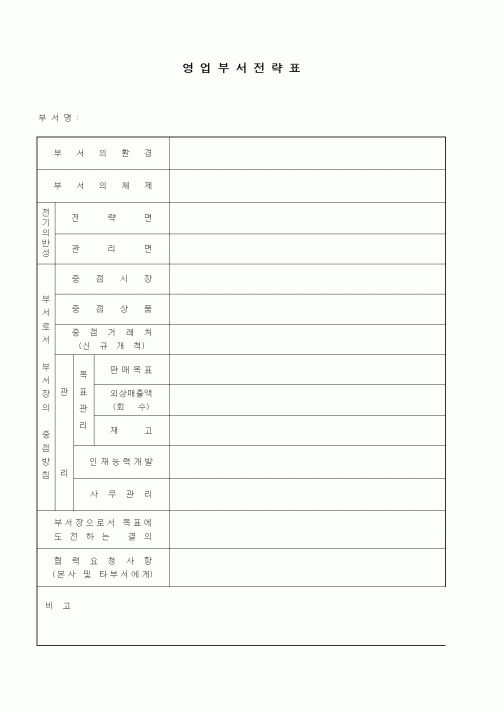 (영업)영업부서전략표