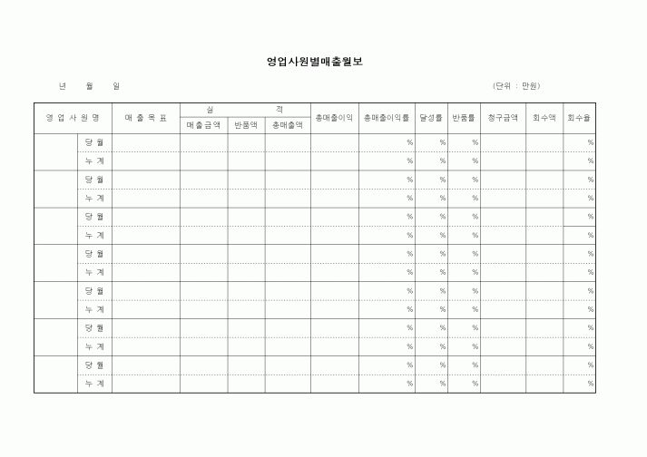 (영업)영업사원별매출월보1