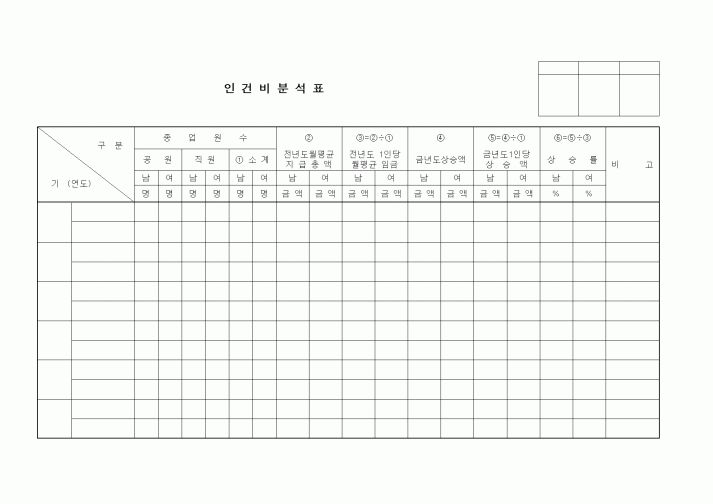 (제조/생산)인건비분석표