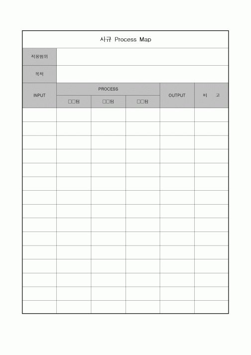 (기타)사규 Process Map