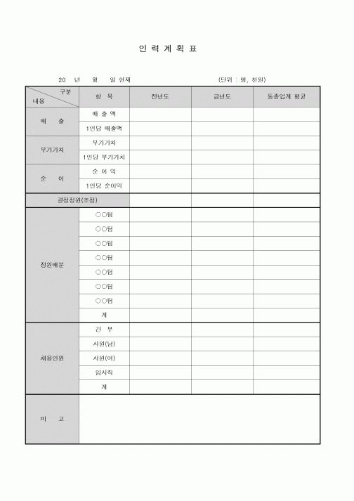 (인사/노무)동종업계비교 인력계획표