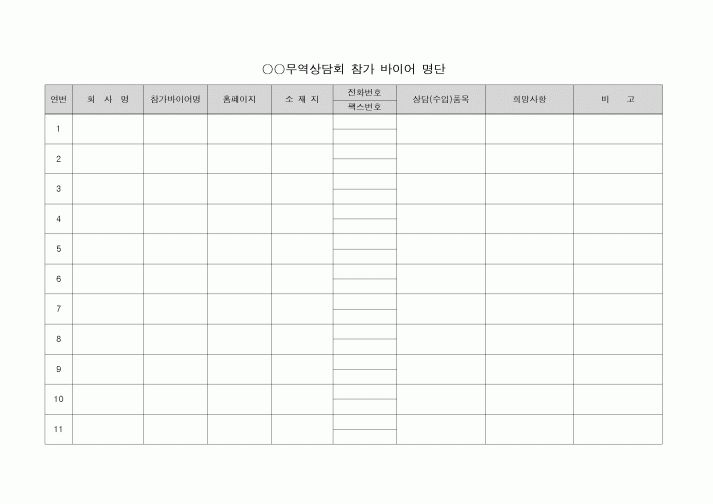 (영업)무역상담회 참가 바이어 명단