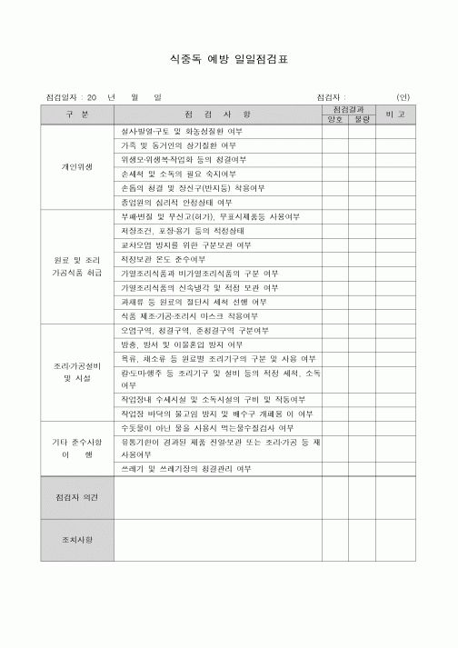 (생산/관리)식중독 예방 일일점검표