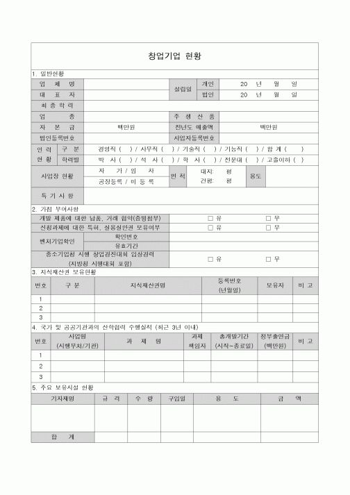 (기타)창업기업 현황