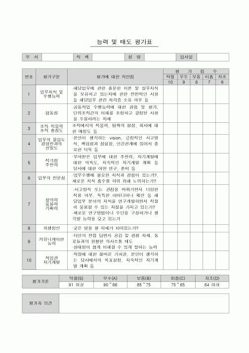 (인사/노무)능력및 태도 평가표