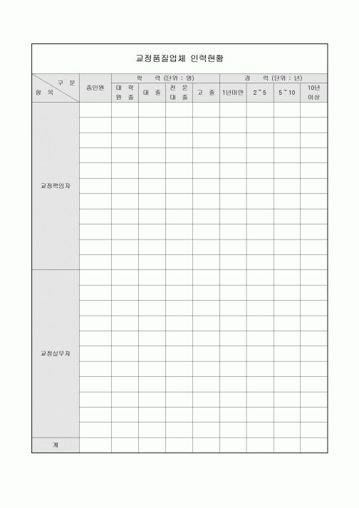 교정품질업체 인력현황