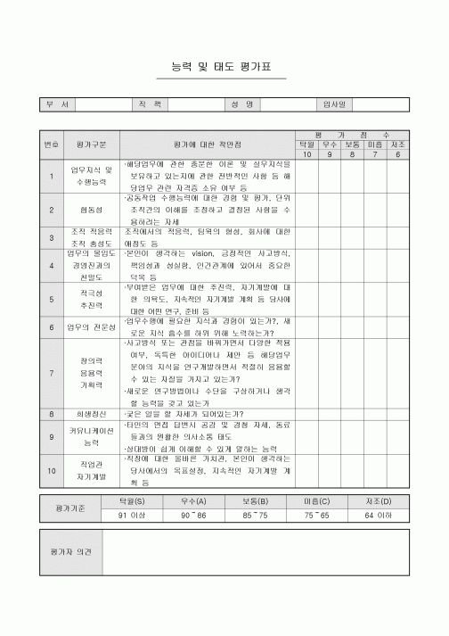 능력 및 태도 평가표