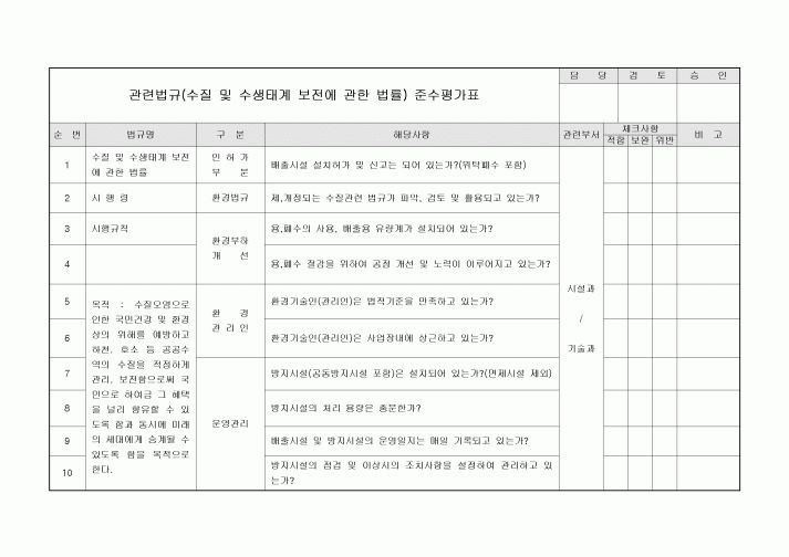 관련법규 준수평가표(수질,수생태계)