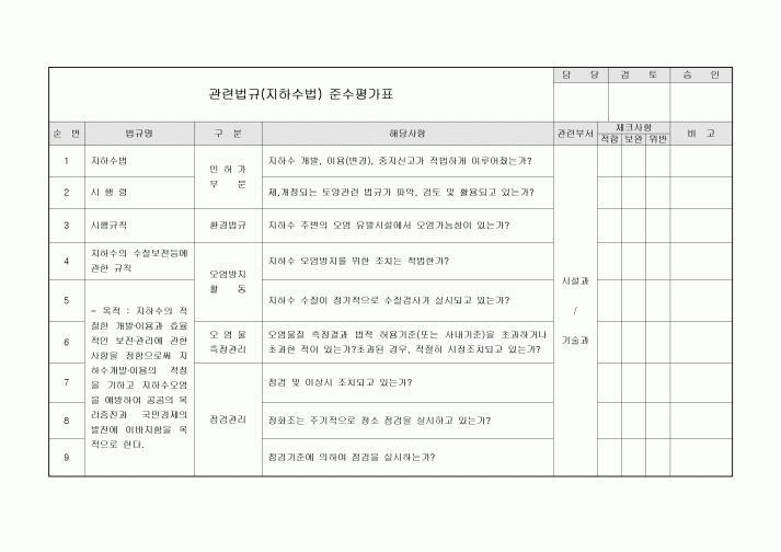 관련법규 준수평가표(지하수법)